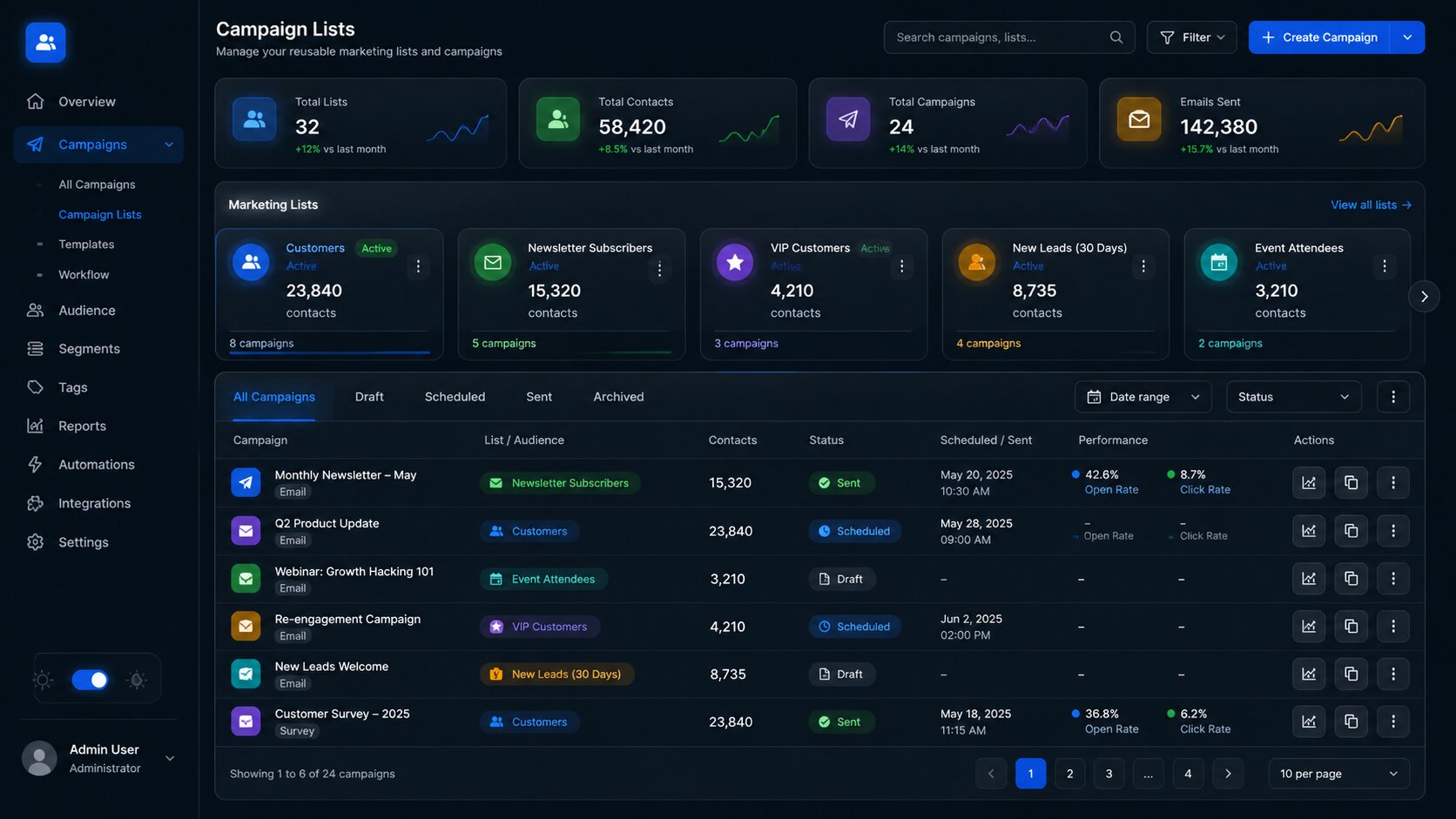 Dark-mode CRM/ERP screen showing marketing lists, campaign rows, contact counts, tags, and status badges.