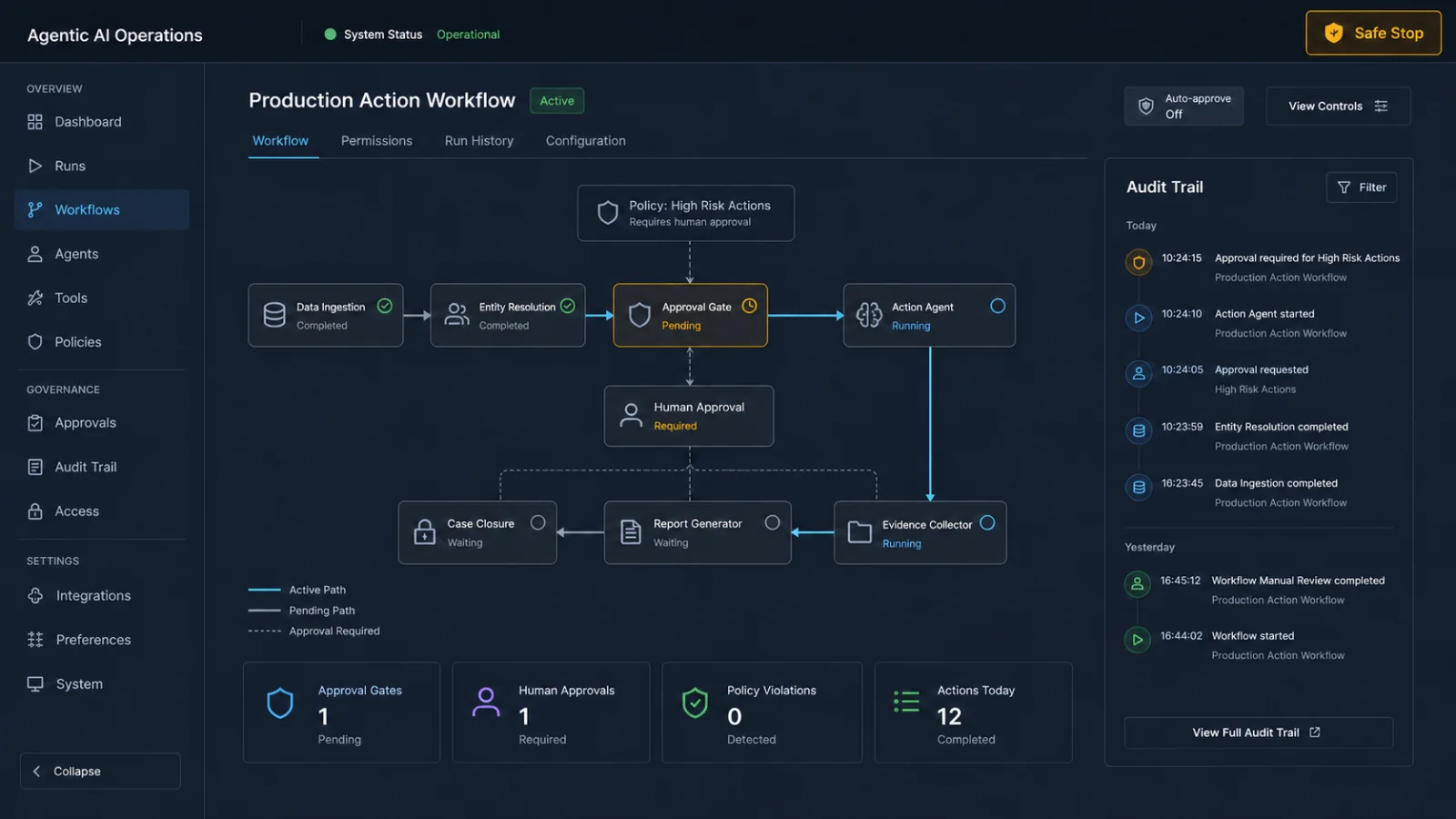 Dark agent control-plane interface showing permission gates, human approval, an audit trail, and an emergency safe-stop control.